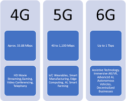 6g technology