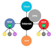 network technology