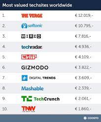 tech news sites