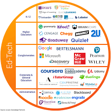 ed tech