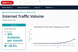 the latest it technology