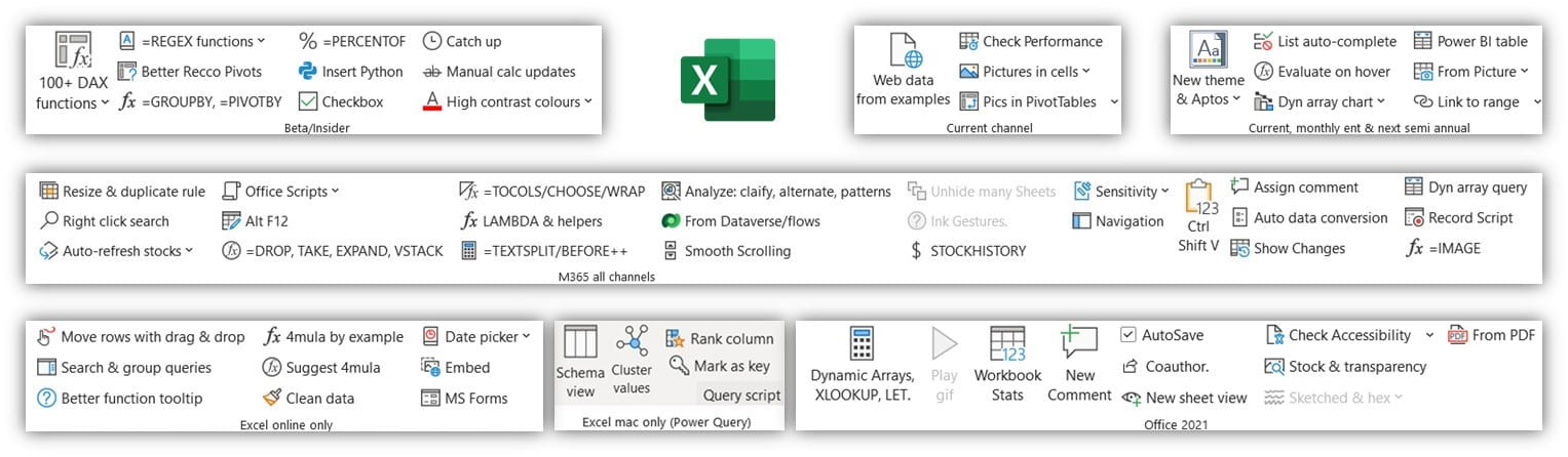 current tech articles