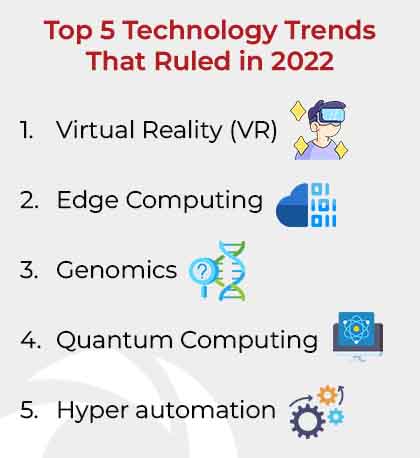 current technology in the world