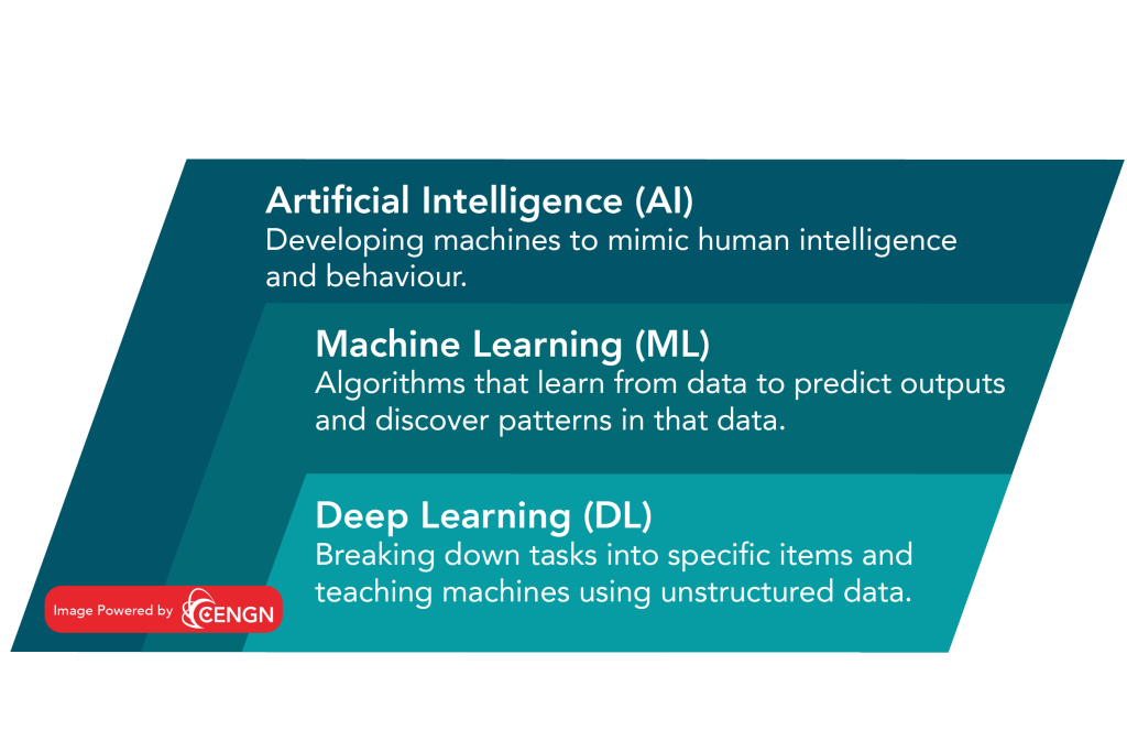 ml ai