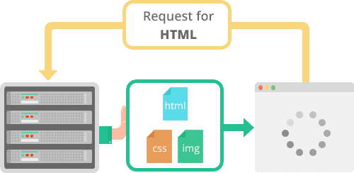 http technology