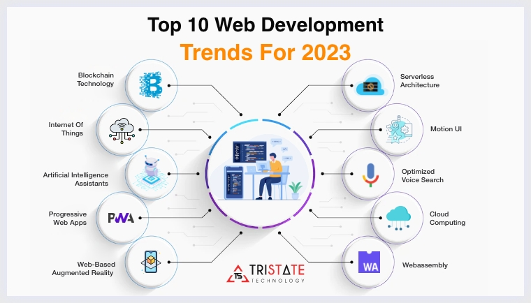 latest development in it technology