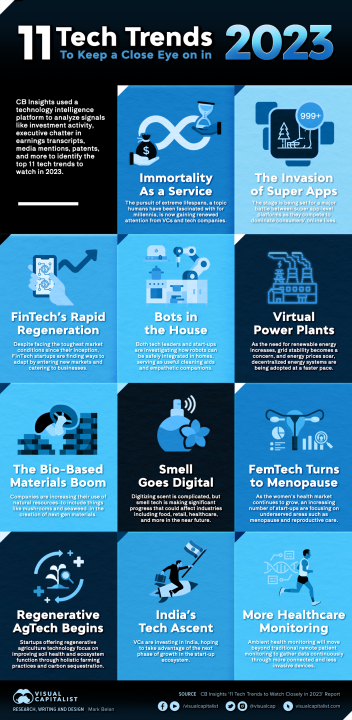 information technology updates