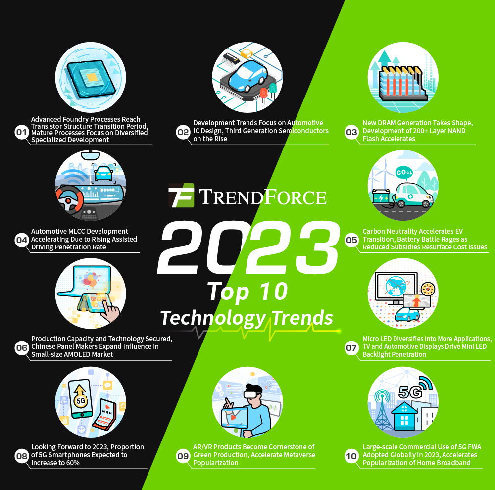 latest technology issues