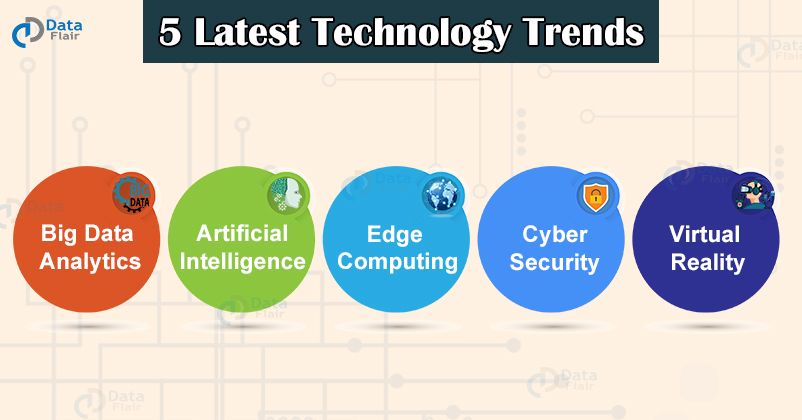 recent technology in the world