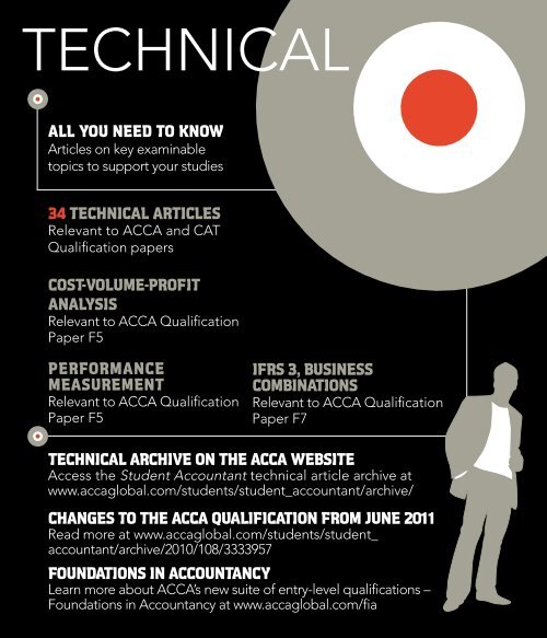 technical article topics